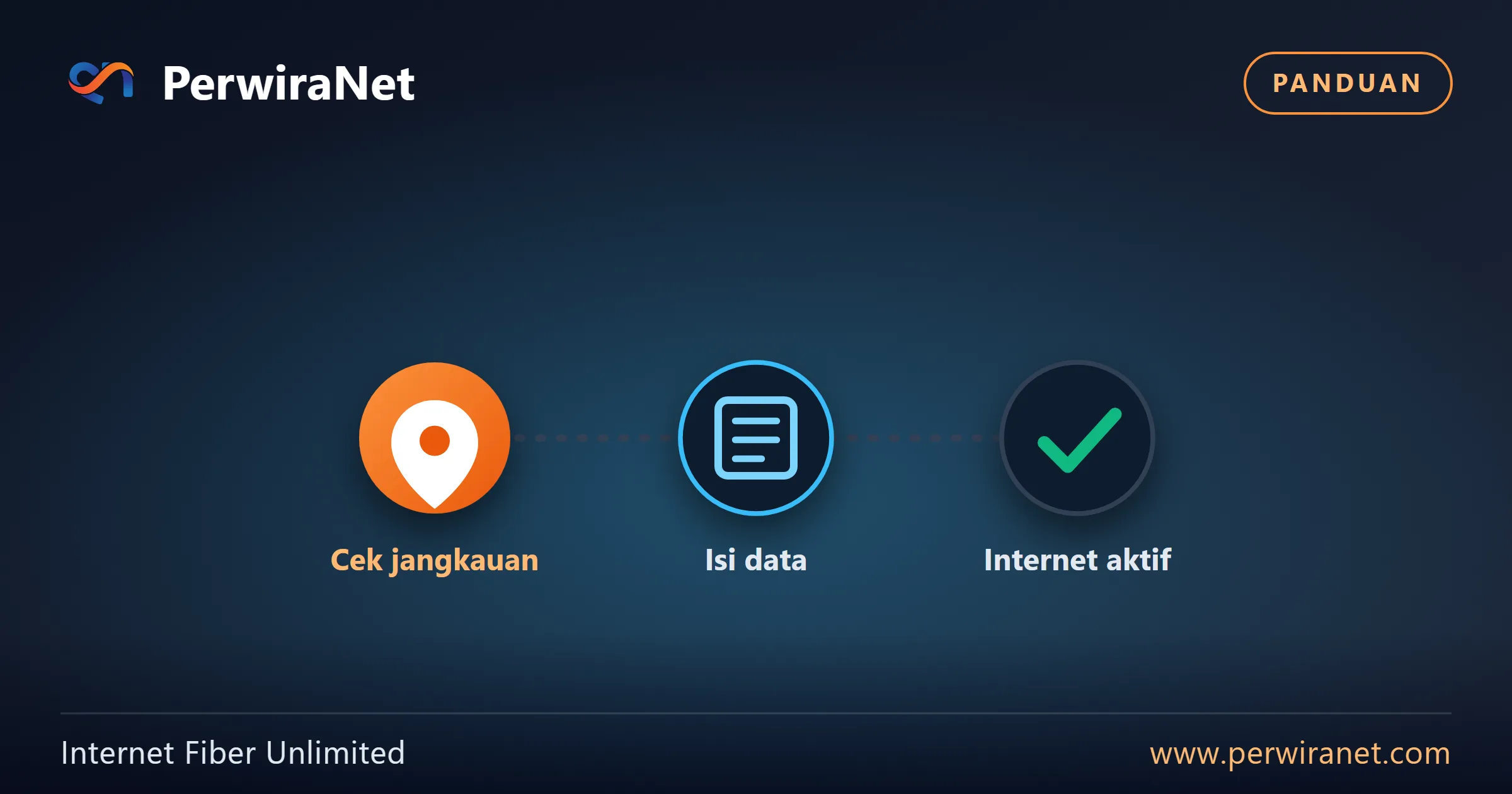 Cara Pasang Internet PerwiraNet, dari Cek Jangkauan sampai Aktif