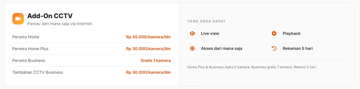 Rincian Add-On CCTV PerwiraNet per kategori paket