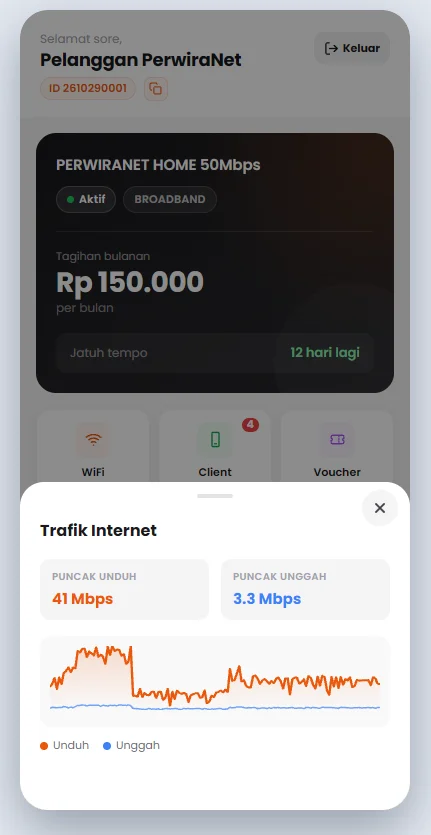Grafik trafik internet 24 jam di aplikasi pelanggan PerwiraNet
